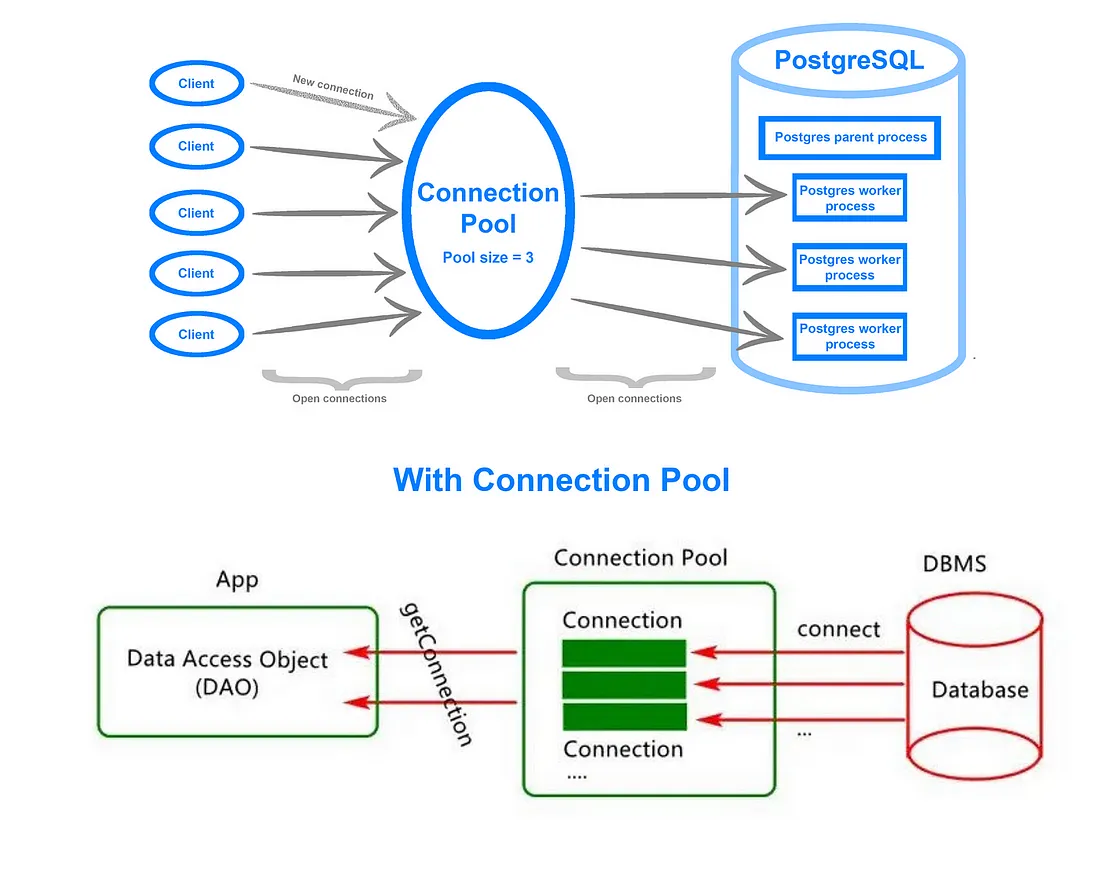 Connection Pool