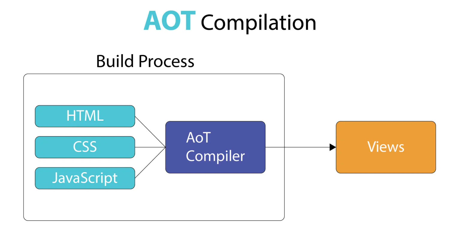 Ahead-of-Time (AOT) Compiler