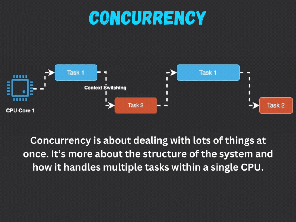 Concurrency
