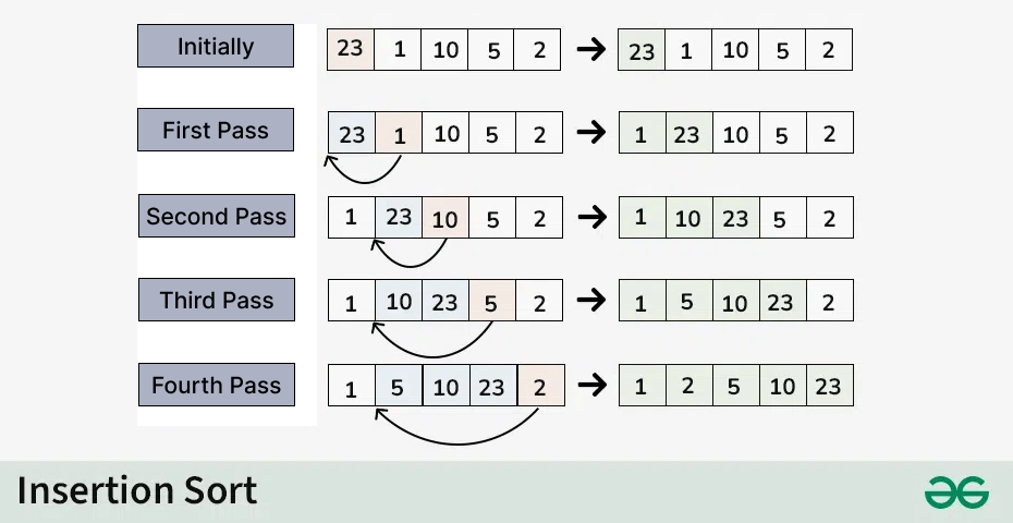 Insertion Sort