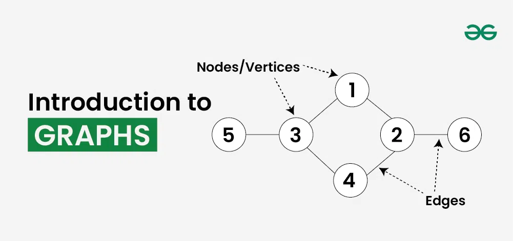 Graph Data Structure