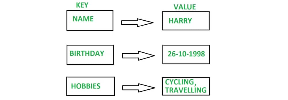 Key-Value Database