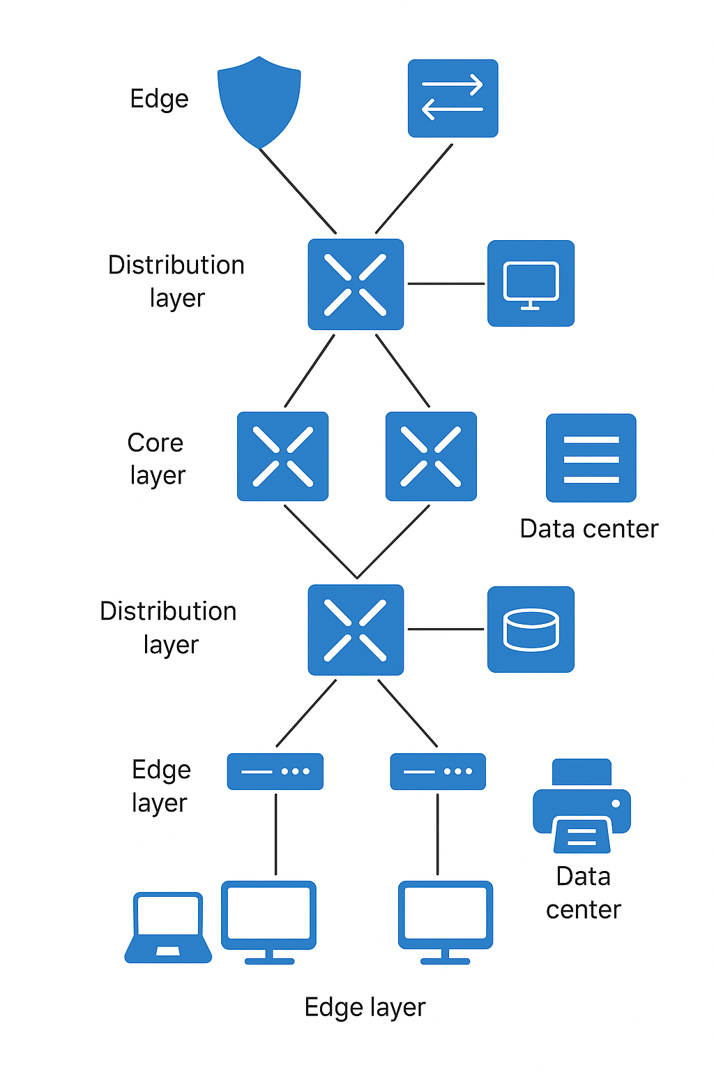 Network Architecture Topology