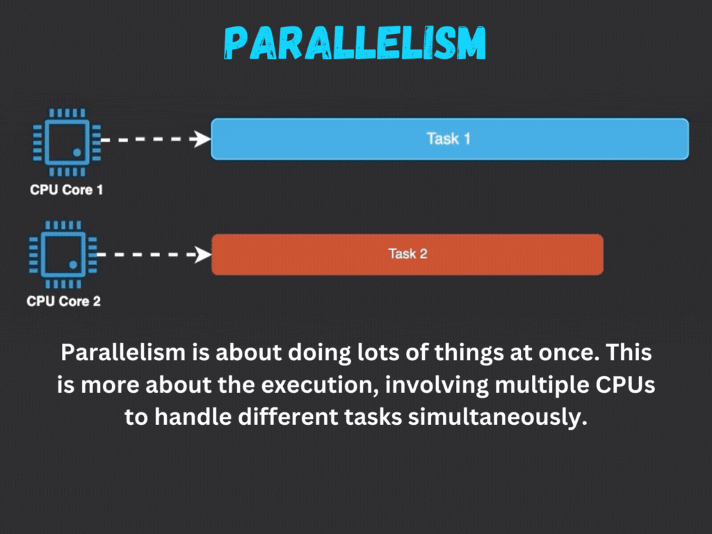 Parallelism