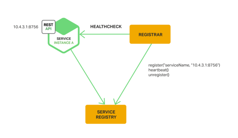 3rd Party Registration