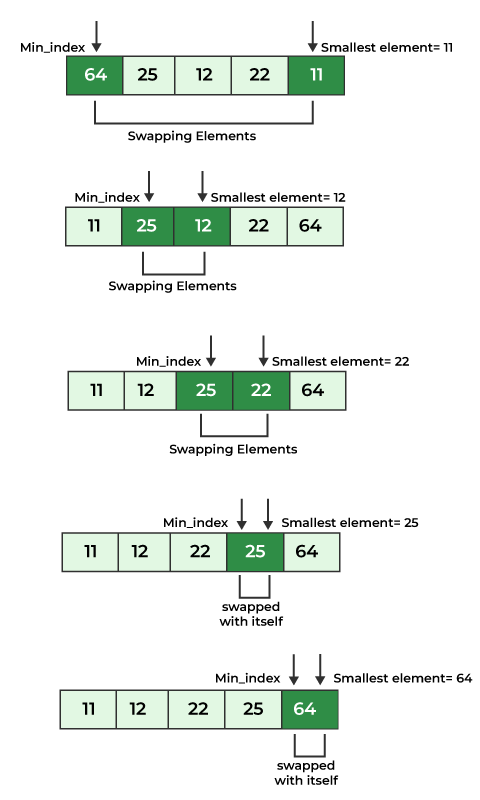 Selection Sort