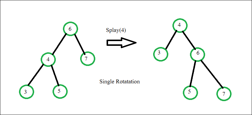 zig rotation