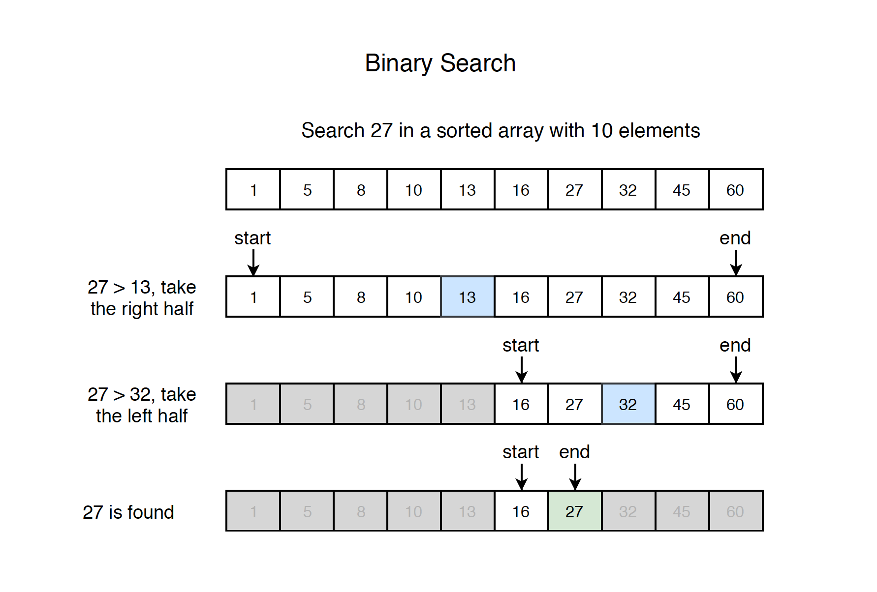 Binary Search