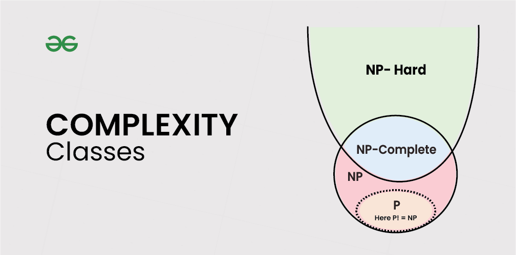 Complexity Classes