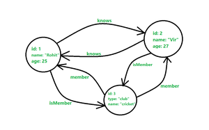 Graph Database