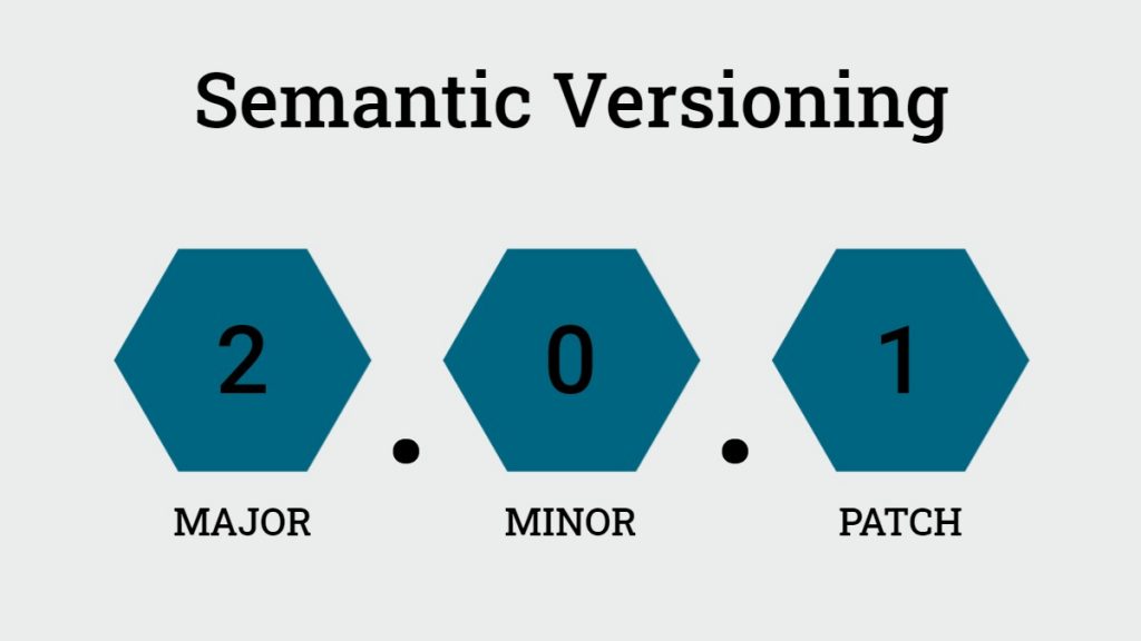 What is Semantic Versioning? | Definition | Axway Blog
