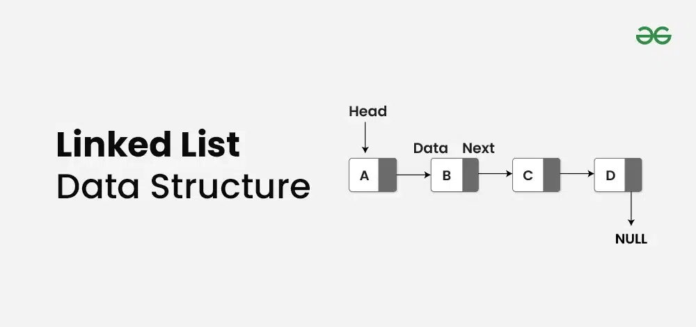 Linked List Data Structure