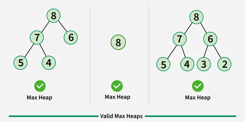 Max Heap
