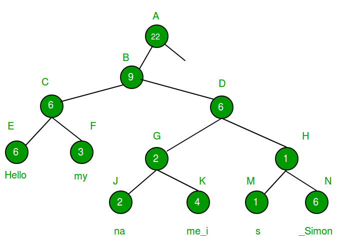 Rope Data Structure
