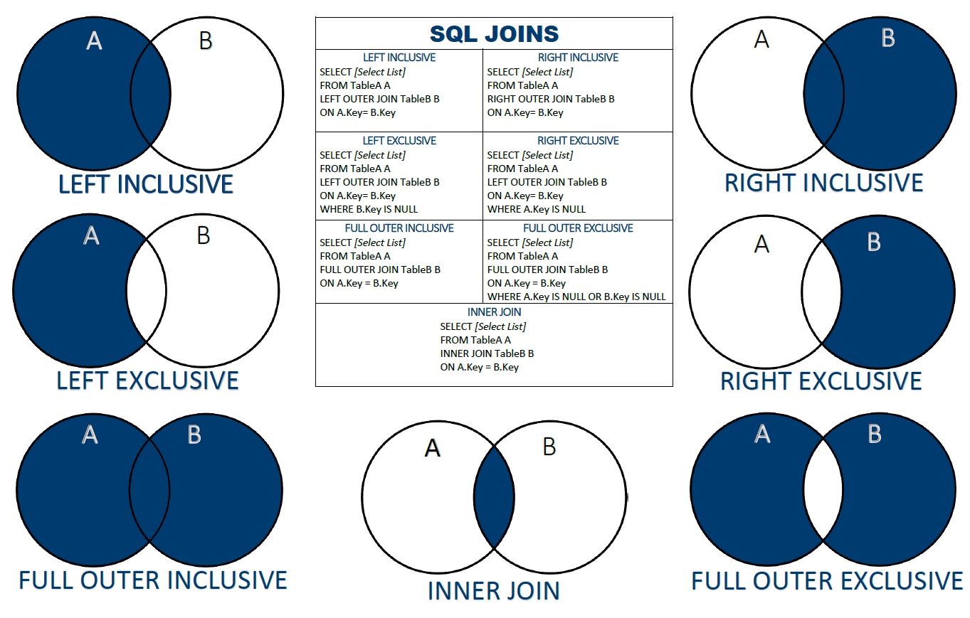 SQL Joins